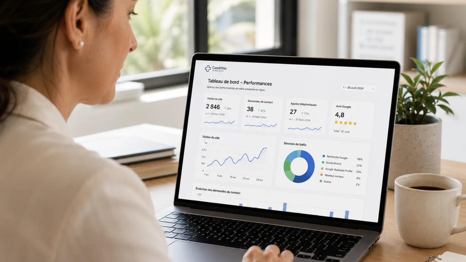 Suivi des performances d'une campagne Google Ads pour un cabinet médical